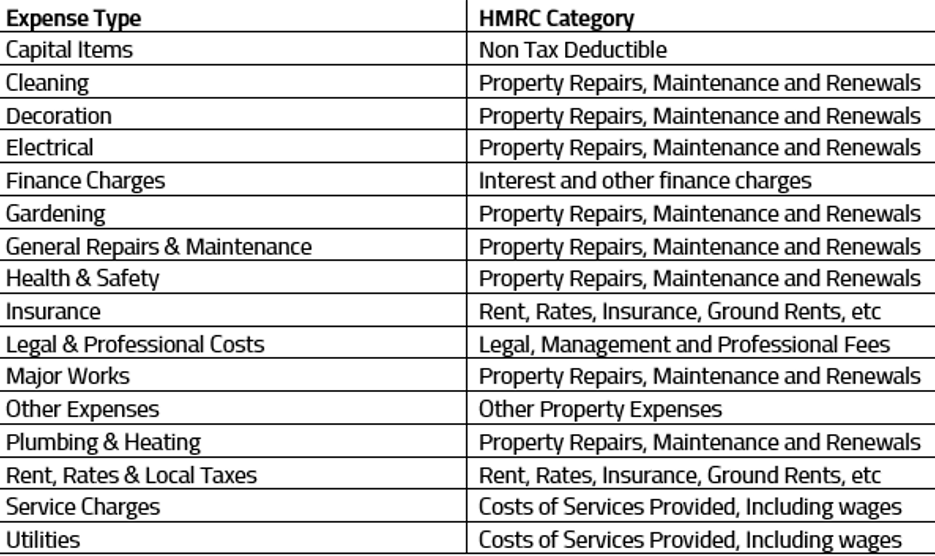 Adding a property expense – Jupix