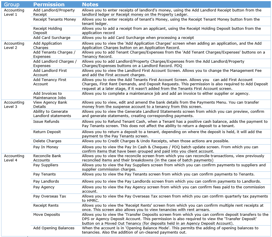 Accounts_permissions.png